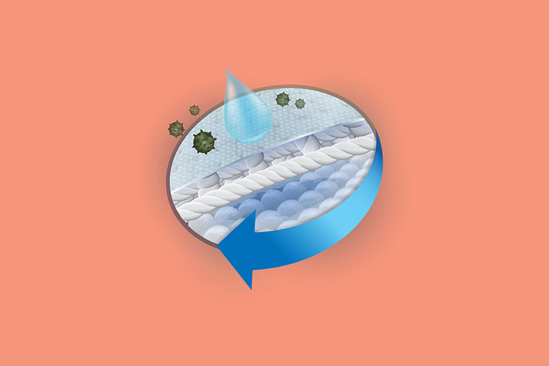 Water Repellent